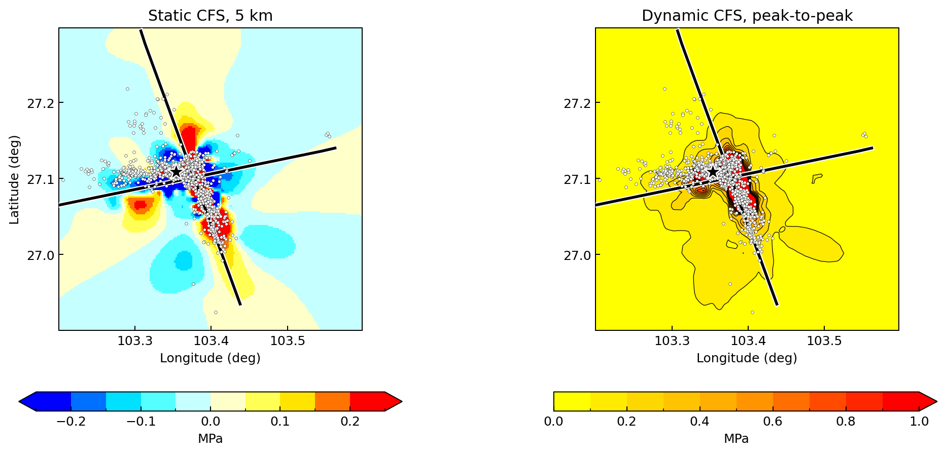Static CFS and peak-to-peak dynamic CFS at 5 km with aftershocks