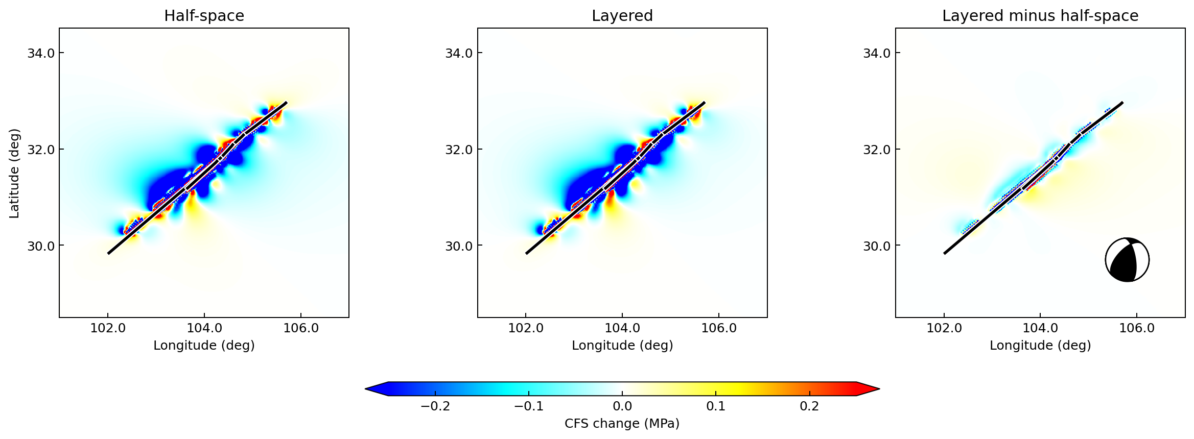 Static CFS at 15 km in a half-space and a layered model, and their difference