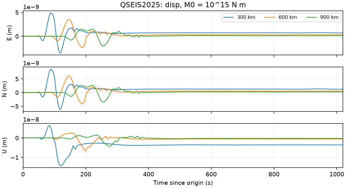 QSEIS2025 displacement with spatial Gaussian smoothing disabled.